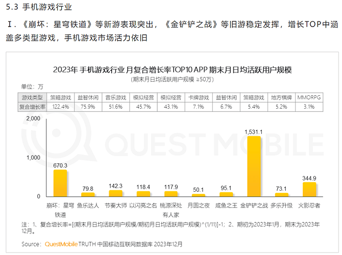 2025-01-14_数据_questmobile19