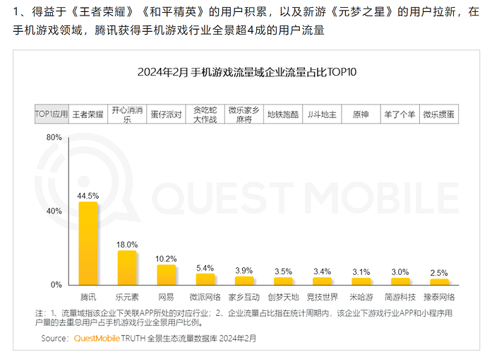 2025-01-14_数据_questmobile16