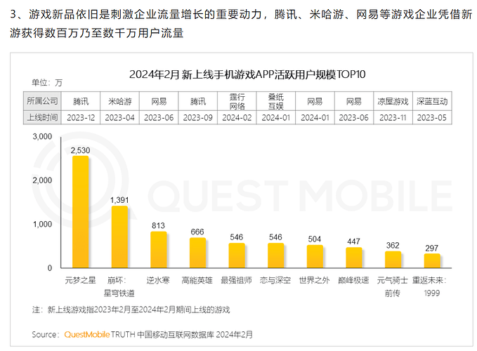 2025-01-14_数据_questmobile18