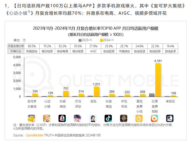 2025-01-14_数据_questmobile3