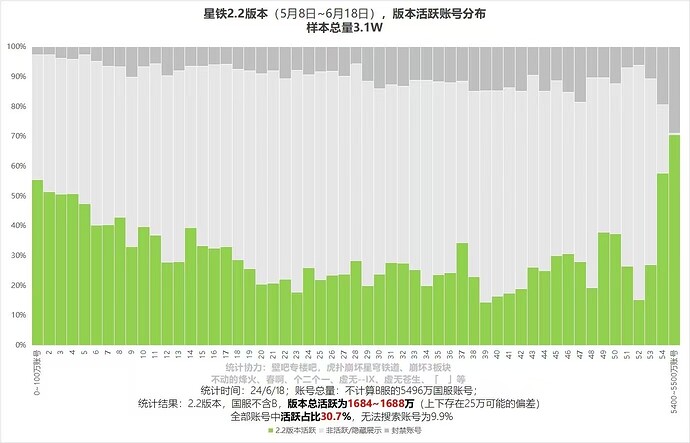 铁道2.2版本活跃