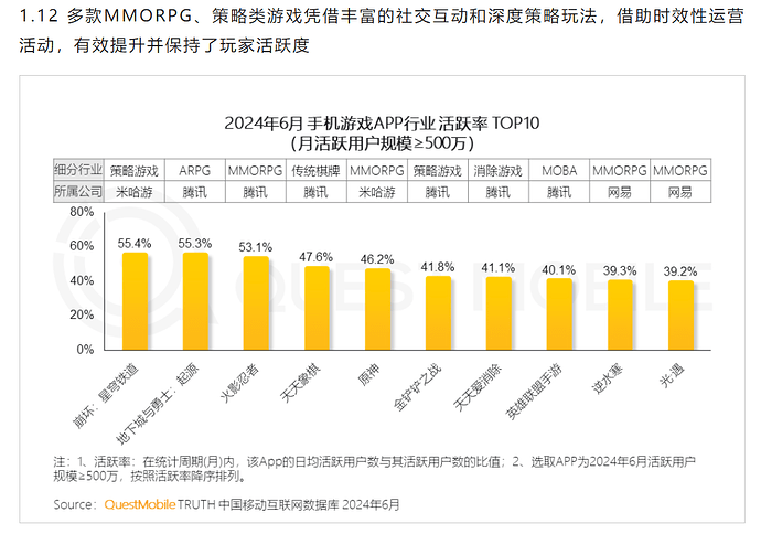 2025-01-14_数据_questmobile12