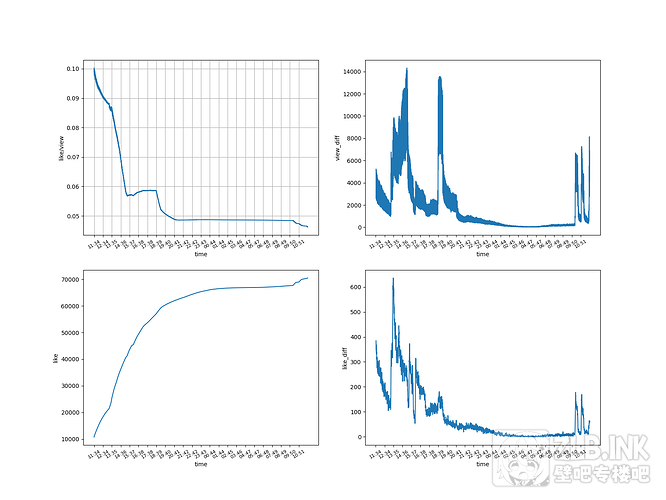 《鸣潮》共鸣者战斗演示 _ 坎特蕾拉