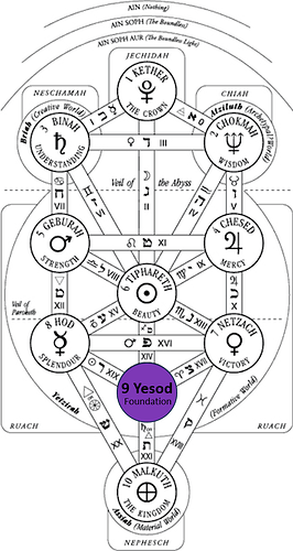 09 Yesod