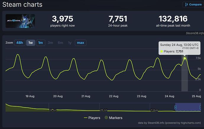 QQ截图20250825114603