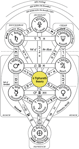 06 Tiphareth