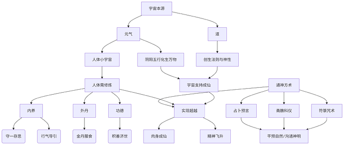 deepseek_mermaid_20250626_12106b