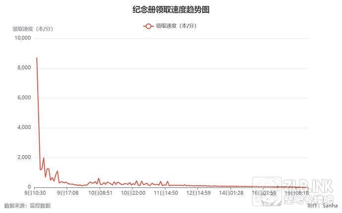 chart (1)