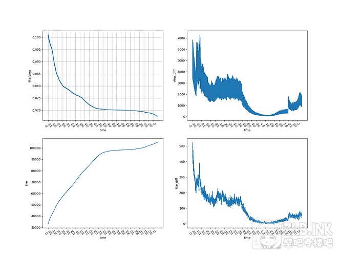 《原神》角色预告-「瓦雷莎：赛前准备」