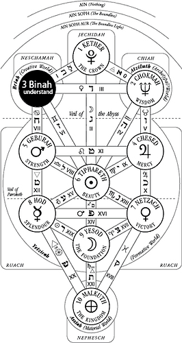 03 Binah