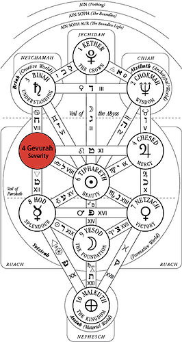 05 Gevurah