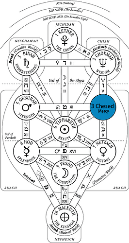 04 Chesed