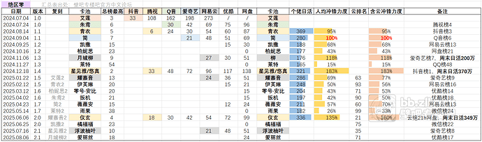 绝区零卡池记录-2025-08-12