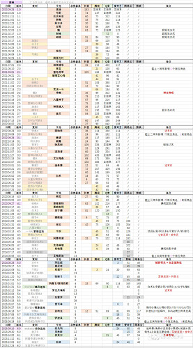 原神卡池记录-2025-12-06
