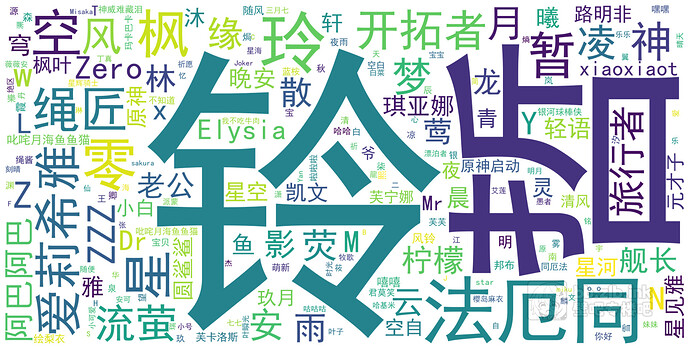 10w 3.1版本_活跃_昵称词云
