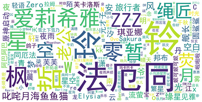 10w 3.1版本_满级_昵称词云