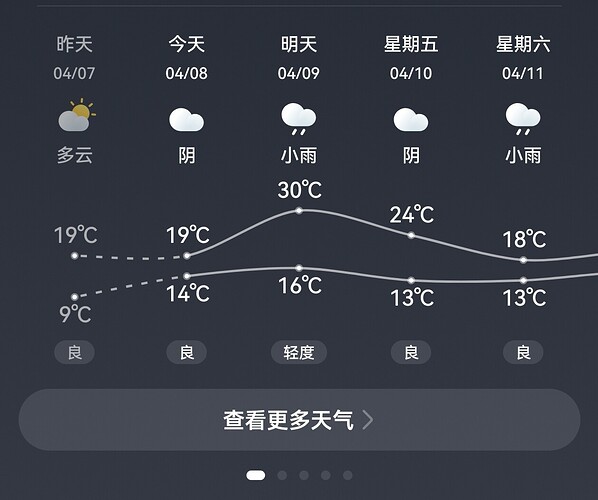 Screenshot_20260408_192012_com.huawei.android.totemweather_edit_461639079125912